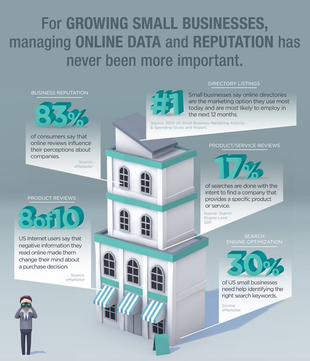 online data and reputation