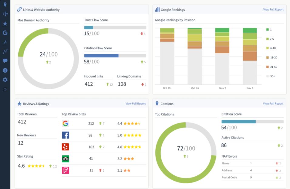 Business Listing Management
