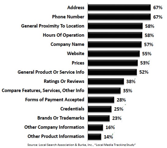 Business Listings