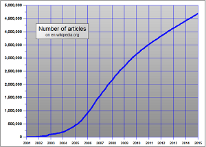 Importance of Wikipedia