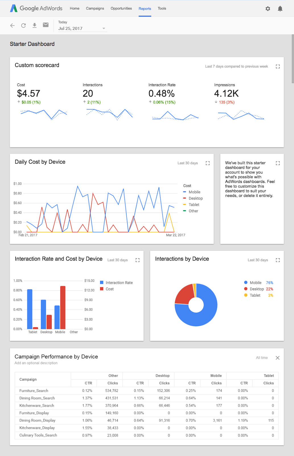 PPC Management Company
