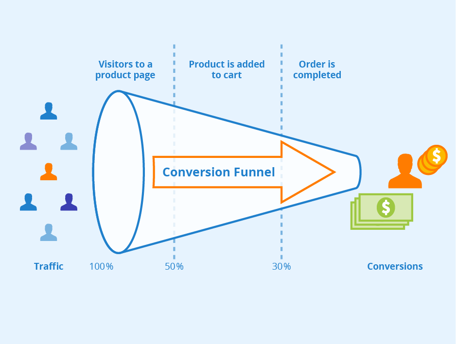 Best PPC Marketing Firm