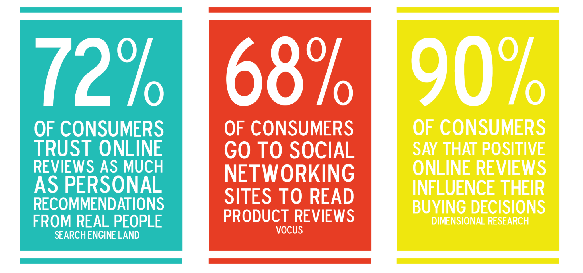 Online-Reviews-2048x960 The best reputation Management company